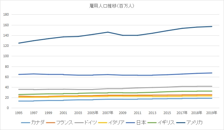 日本経済が低成長なのはなぜなのか考えてみた Igaemonblog